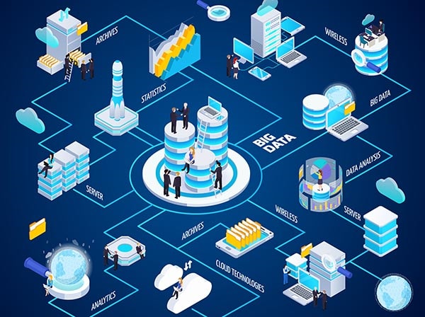 Streaming Analytics | Hevo Data